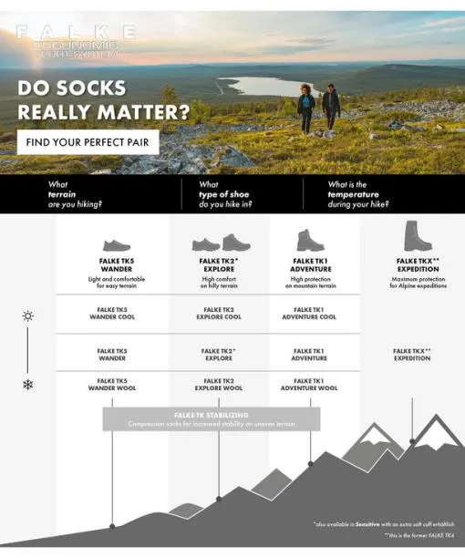 Babies and Kids TK2 Kids Trekking Socks Dark Blue FALKE Running and Trekking Socks