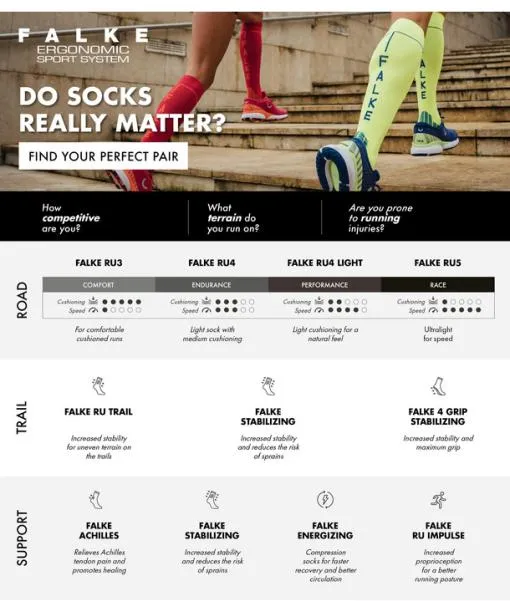Men RU5 Race Invisible Men Running No Show Socks White FALKE Running Socks