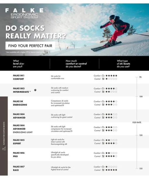Men SK2 Intermediate Wool Men Skiing Kneehigh Socks Off FALKE Ski Socks